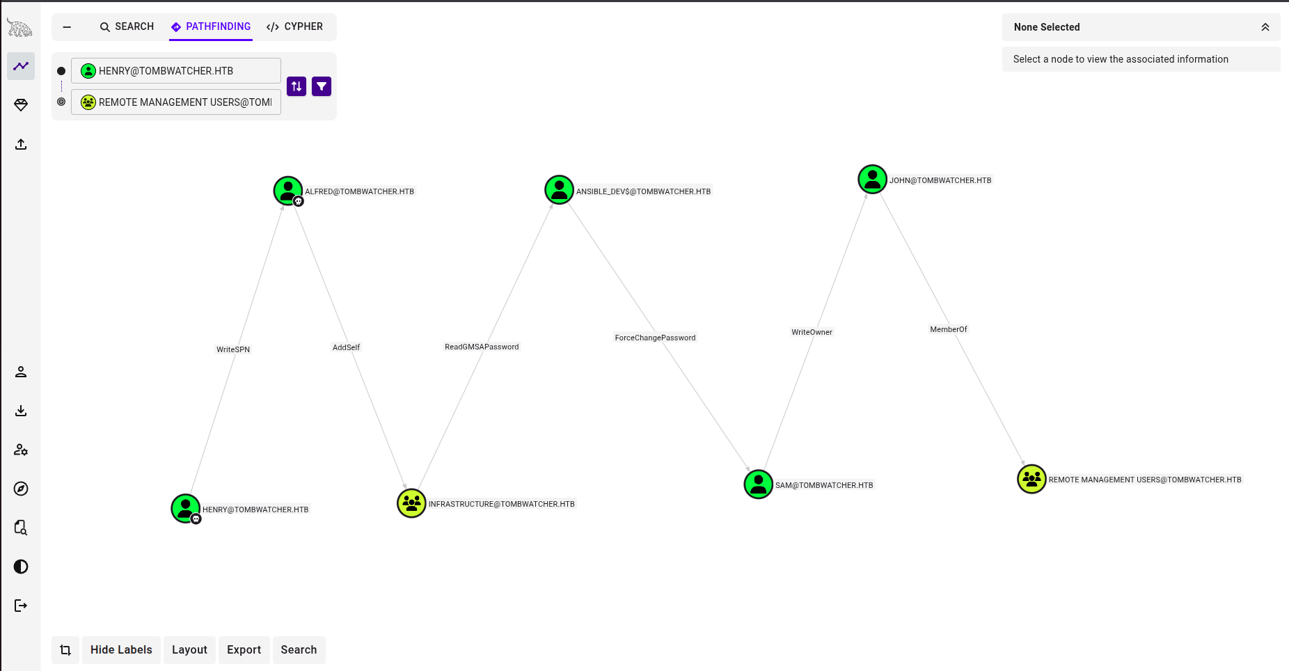 alt text /blog/images/htb_tombwatcher/image-1.png